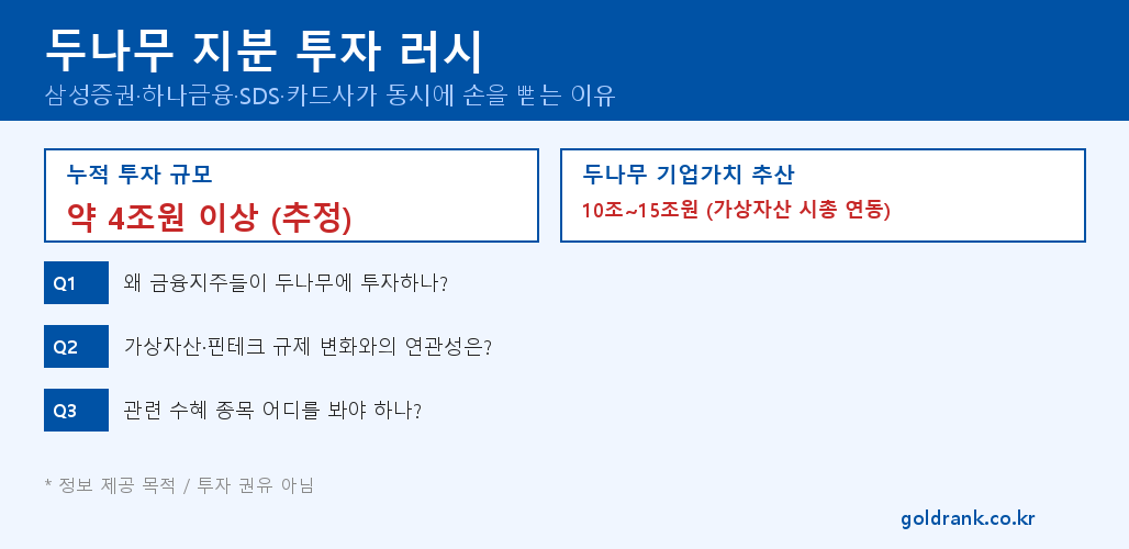 두나무 지분 투자 러시 — 삼성증권·하나금융·SDS 동시 참여, 수혜 종목과 IPO 가능성 Q&A