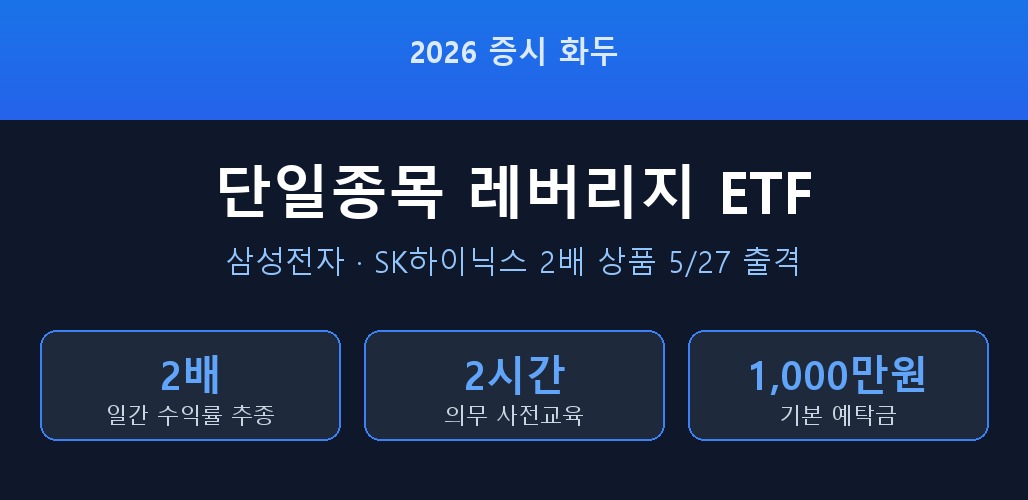 단일종목 레버리지 ETF 출시 — 삼성·하이닉스 2배 상품 구조와 투자 전 점검 5가지 5 단일종목 레버리지 ETF 삼성전자 SK하이닉스 2배 상품 출시 인포그래픽 2026년 5월
