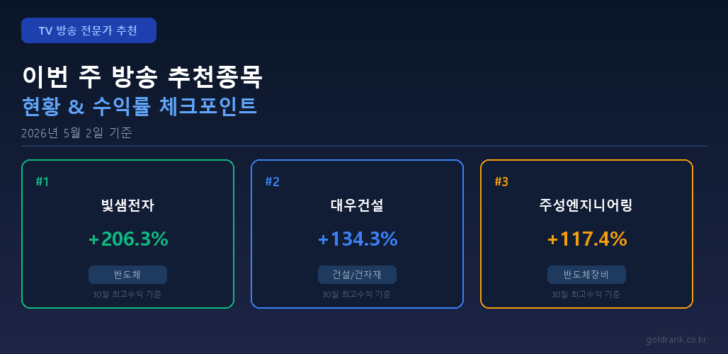 2026년 5월 2일 TV 방송 전문가 추천 종목 수익률 현황