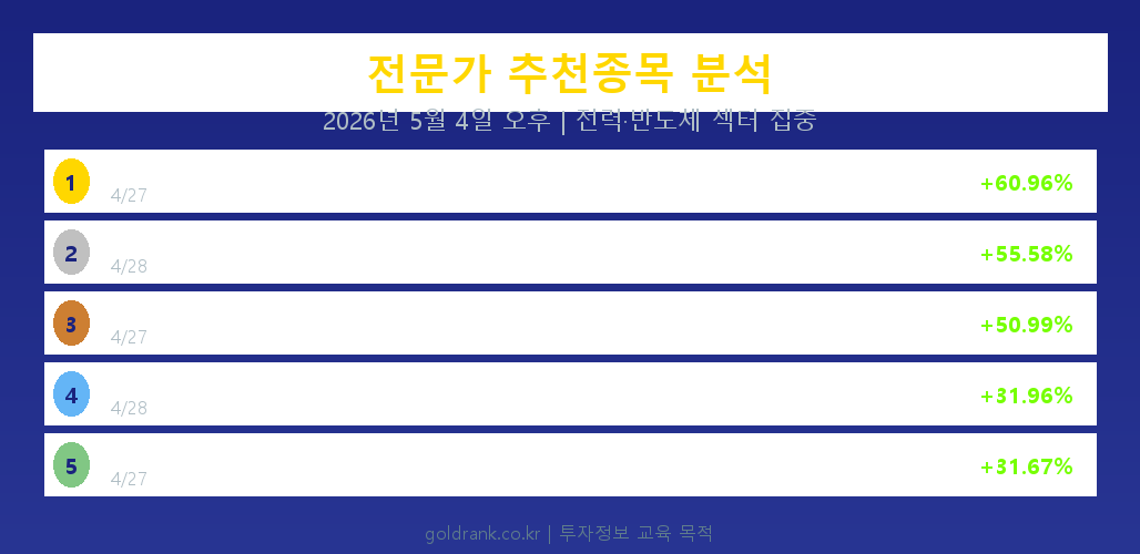 5월 전문가 추천종목 전력 반도체 분석