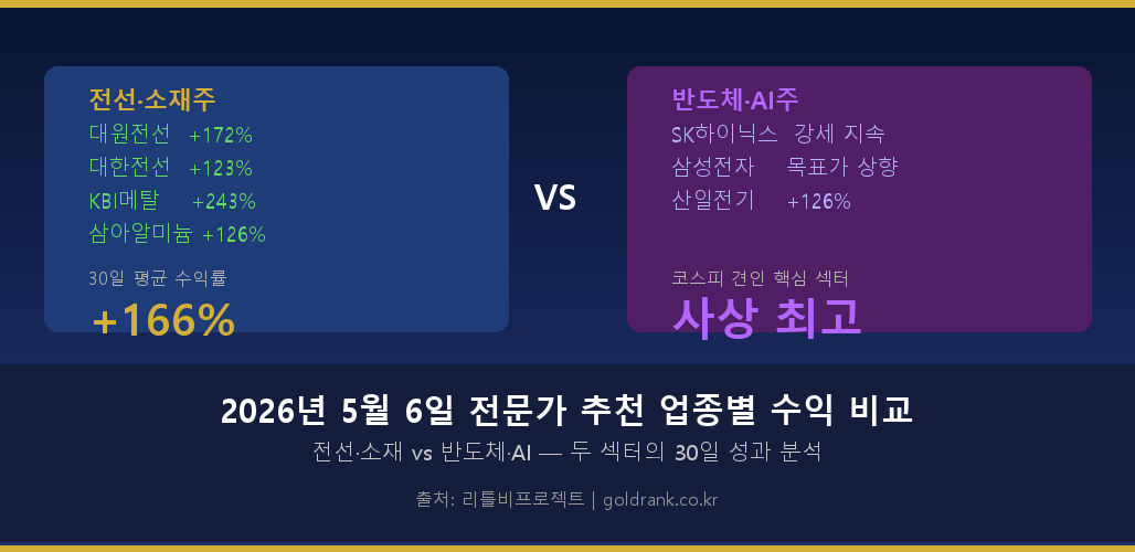 2026년 5월 6일 전문가 추천 전선 금속 vs 반도체 업종 비교 수익률