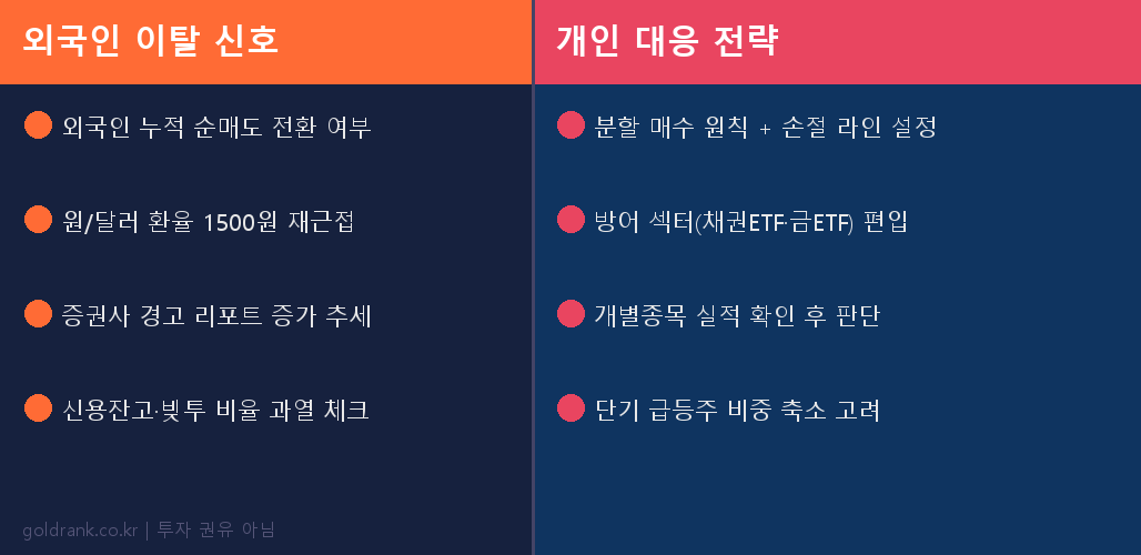 외국인 이탈 신호 한국 투자자 경고 코스피 리스크 체크
