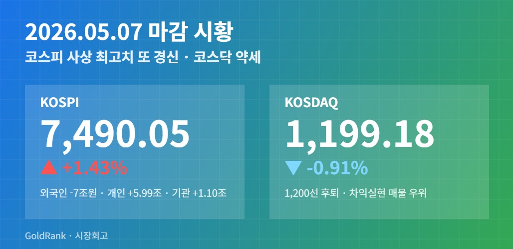 2026년 5월 7일 코스피 7,490 마감 — 외국인 7조 순매도 속 사상 최고치 경신 그래픽