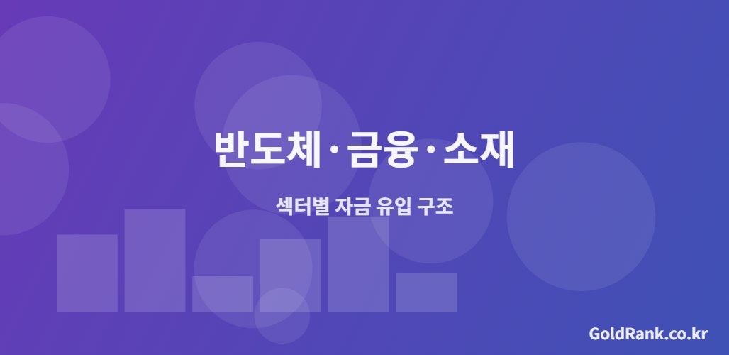 반도체·금융·소재 섹터별 자금 유입 구조를 시각화한 인포그래픽