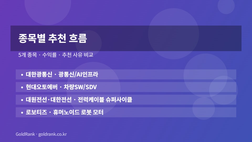 종목별 추천 흐름 비교 이미지