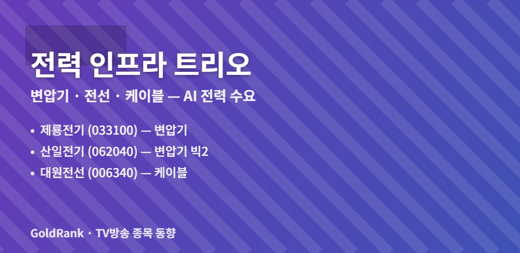 전력 인프라 트리오 — 제룡전기 산일전기 대원전선 변압기와 케이블 핵심 종목 시각화