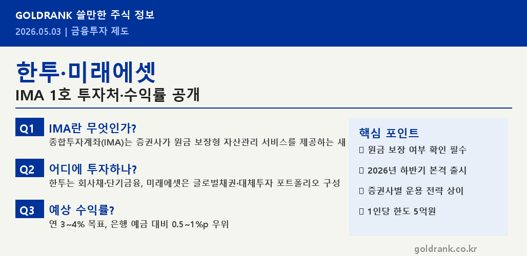 한투 미래에셋 IMA 종합투자계좌 1호 투자처 공개 매거진 이미지