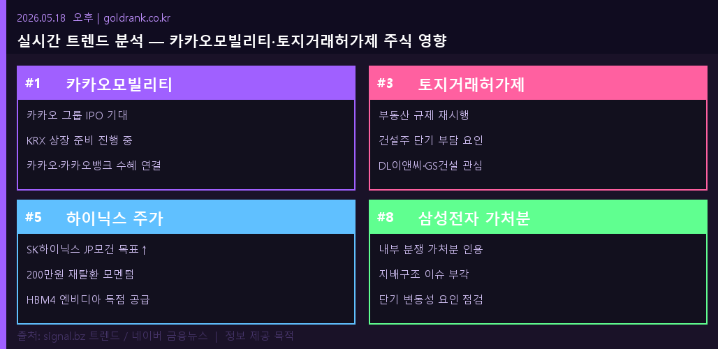 카카오모빌리티 IPO 토지거래허가제 하이닉스 주가 트렌드 2026년 5월 투자 영향