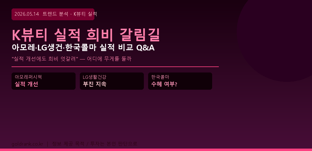 K뷰티 실적 아모레퍼시픽 LG생활건강 한국콜마 희비 트렌드 분석 2026년 5월