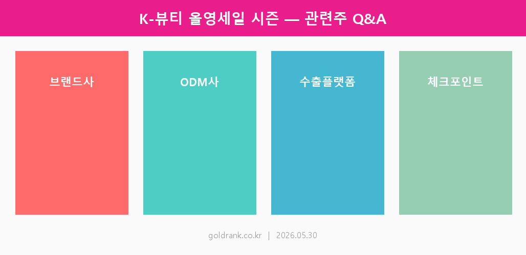 올영세일 K뷰티 관련주 코스맥스 한국콜마 실리콘투 아모레퍼시픽 2026년 5월