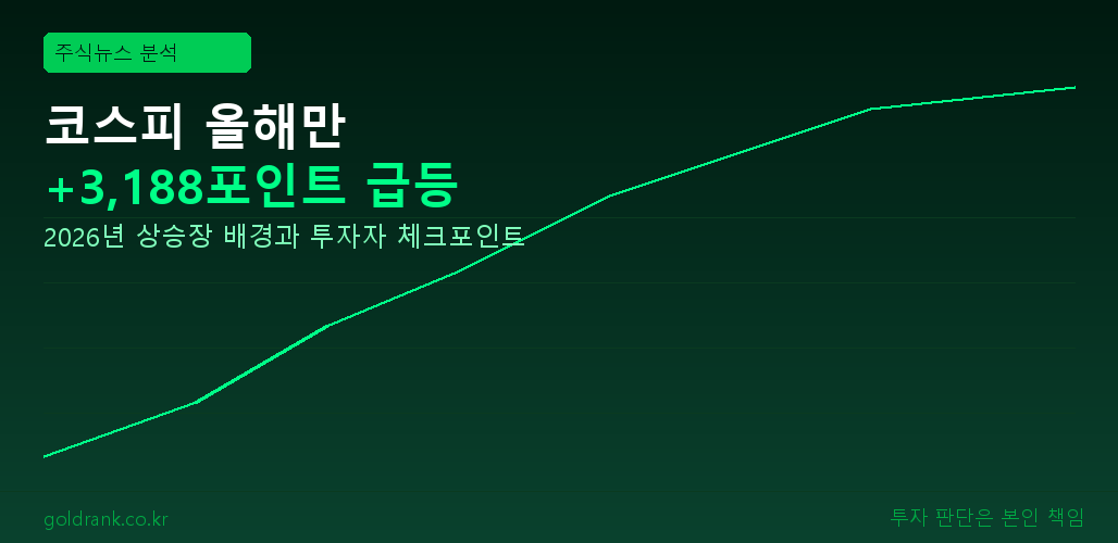 코스피 2026년 올해만 3188포인트 상승 배경과 투자자 체크포인트