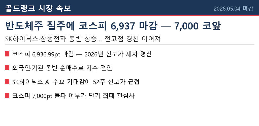 코스피 6937 신고가 마감 반도체주 강세 SK하이닉스 삼성전자 2026년 5월