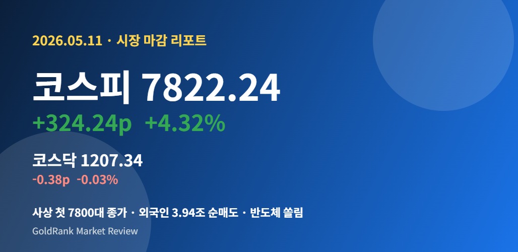 2026년 5월 11일 코스피 7822 사상 첫 7800대 마감 대표 이미지