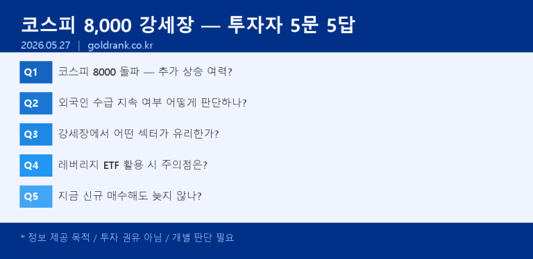 코스피 8,000 강세장 — 투자자 5문 5답 외국인 수급·섹터 전략·레버리지 ETF 주의점