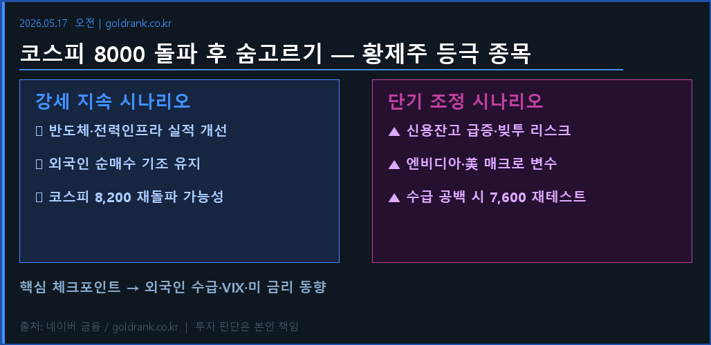 코스피 8000 돌파 후 숨고르기 황제주 등극 종목 2026년 5월 분석