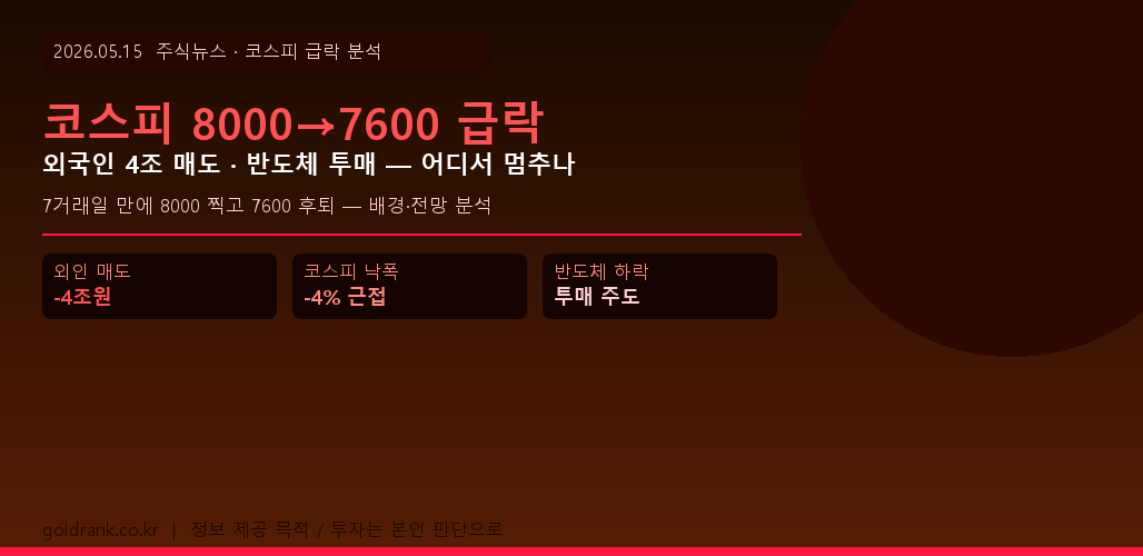 코스피 8000 돌파 후 7600 급락 외국인 매도 반도체 투매 2026년 5월 15일