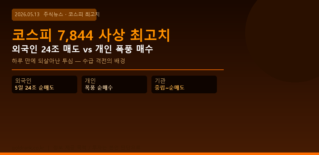 코스피 7844 사상 최고치 외국인 24조 매도 개인 매수 수급 분석 2026년 5월