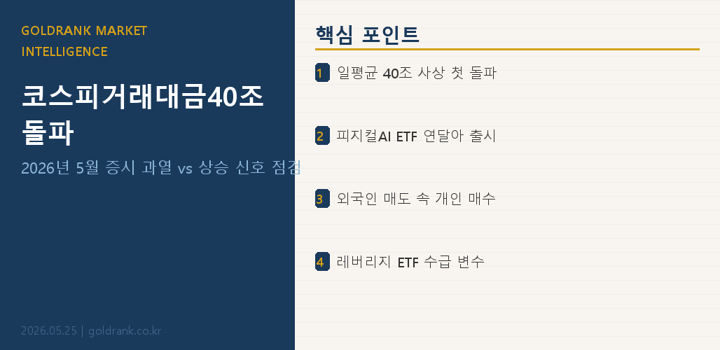 코스피 일평균 거래대금 40조 돌파 피지컬AI ETF 출시 2026년 5월 증시 분석