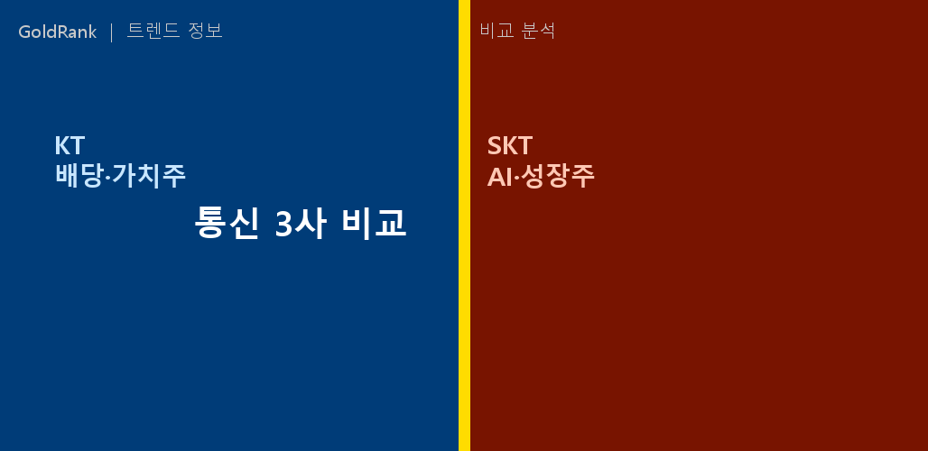 KT SKT LG유플러스 통신 3사 6월 배당 AI 투자 비교 포스터