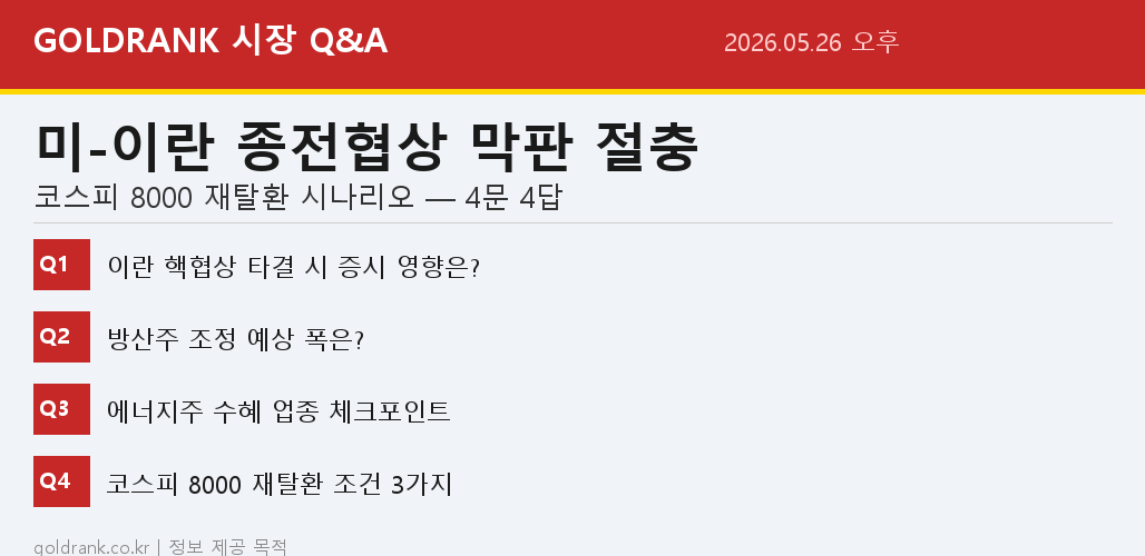미-이란 종전협상 코스피 8000 방산주 에너지주 트럼프 이란 농축우라늄