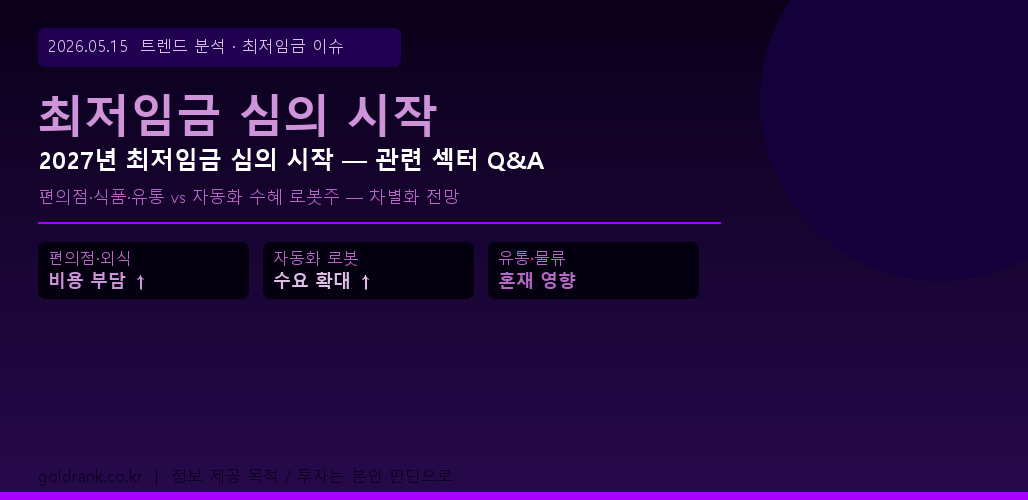 최저임금 심의 편의점 외식 유통 자동화 로봇주 섹터 영향 2026년 5월