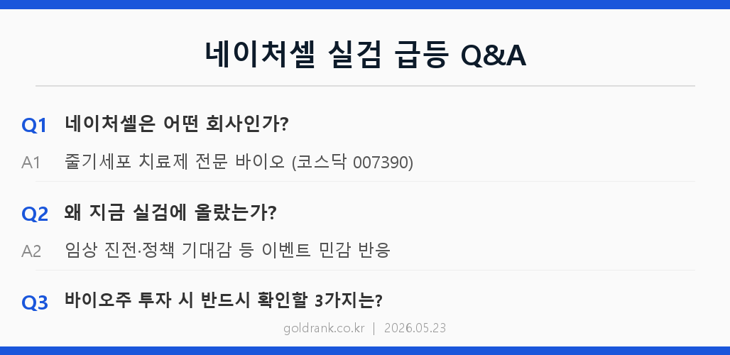 네이처셀 실검 등장 — 줄기세포 바이오주 투자 전 반드시 확인할 Q&A 5가지 1 네이처셀 줄기세포 바이오주 실시간 검색어 급등 Q&A 2026년 5월