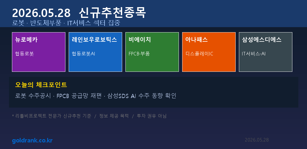 [5월 28일] 신규추천 — 뉴로메카·레인보우로보틱스·비에이치·아나패스 로봇·반도체부품 집중