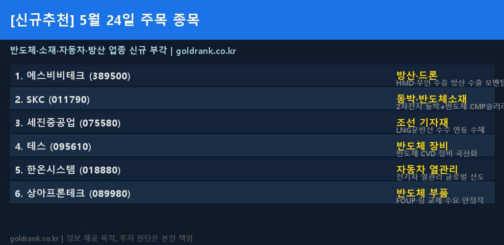 에스비비테크 SKC 세진중공업 테스 한온시스템 상아프론테크 신규 추천 종목 분석