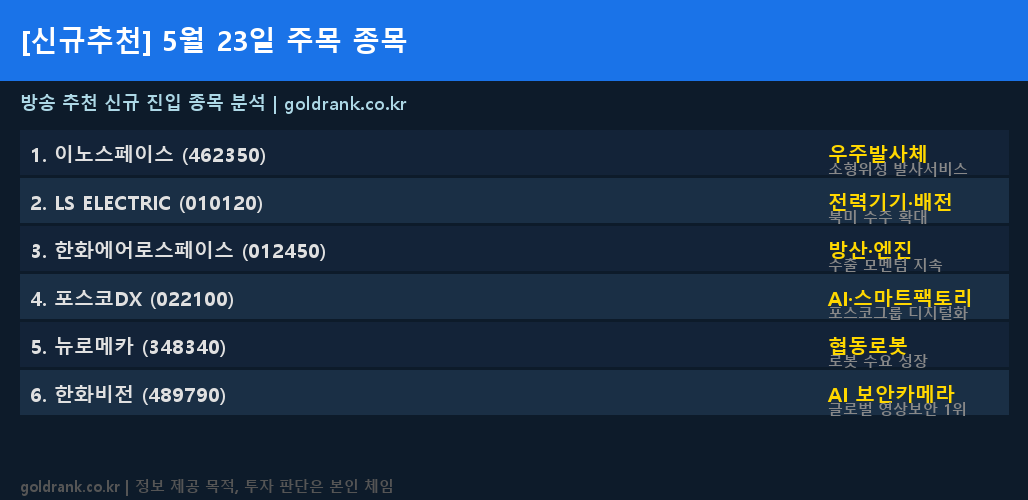 이노스페이스 LS ELECTRIC 한화에어로스페이스 포스코DX 뉴로메카 방송 신규 추천 종목