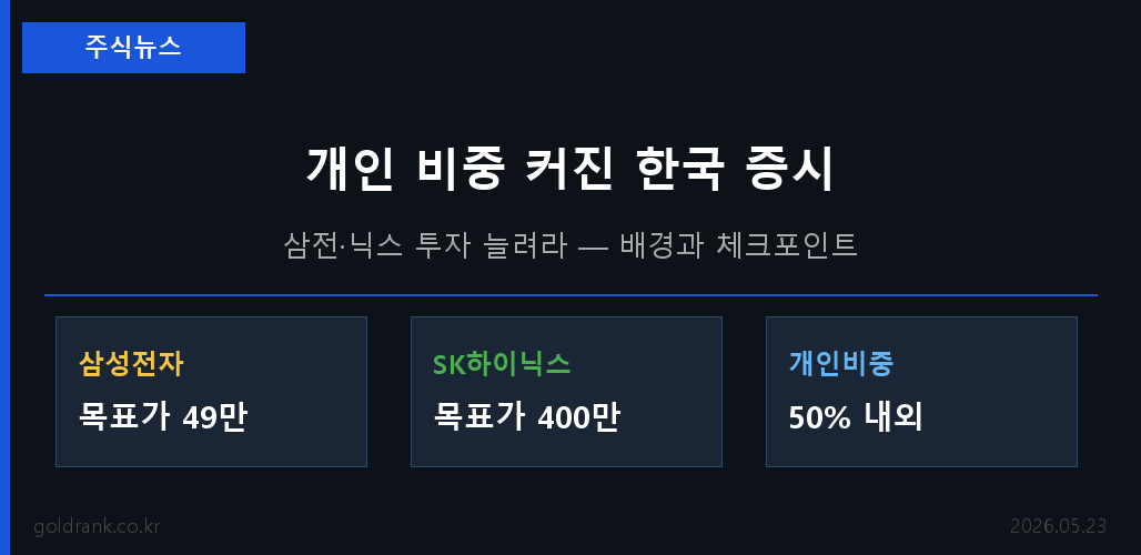 개인투자자 비중 확대 한국 증시 삼성전자 SK하이닉스 포트폴리오 2026년 5월
