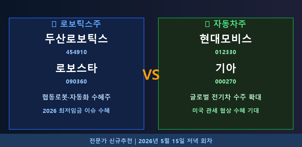 로보틱스주 vs 자동차주 신규추천 비교 두산로보틱스 로보스타 기아 현대모비스