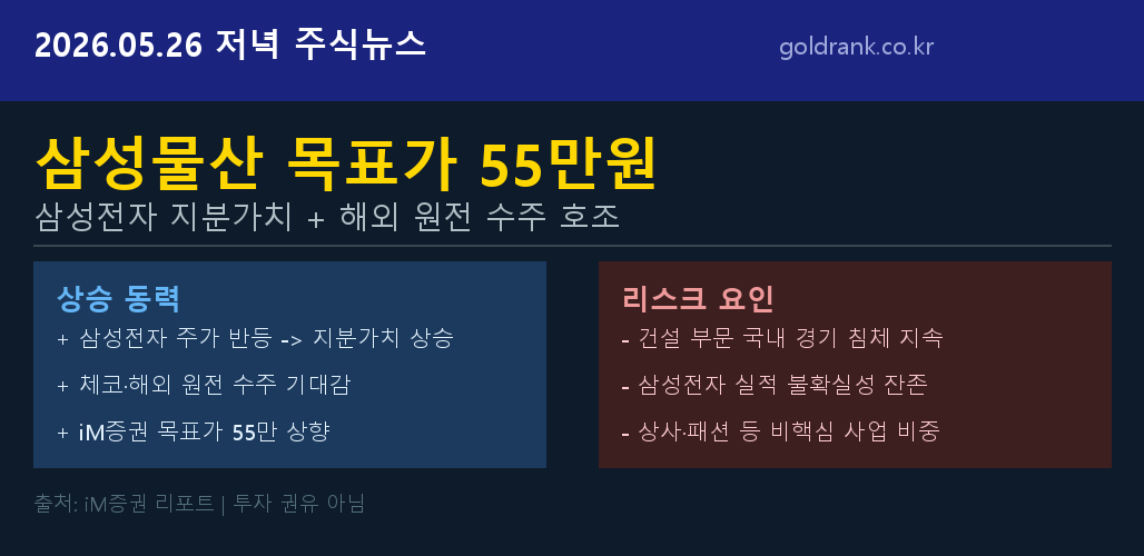 삼성물산 목표가 55만 원 삼성전자 지분가치 원전 수주 비교