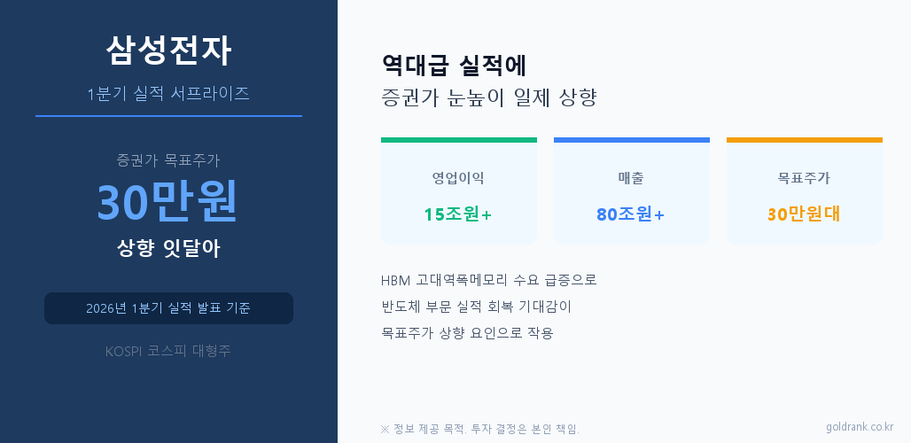 삼성전자 30만원 목표주가 분석 2026년 1분기 실적