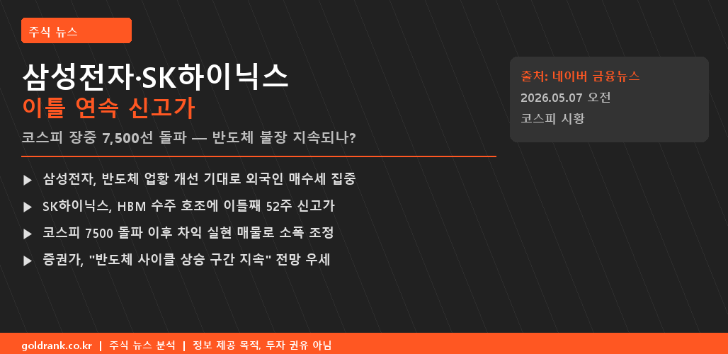 삼성전자 SK하이닉스 이틀 연속 신고가 코스피 7500 돌파 2026년 5월 7일