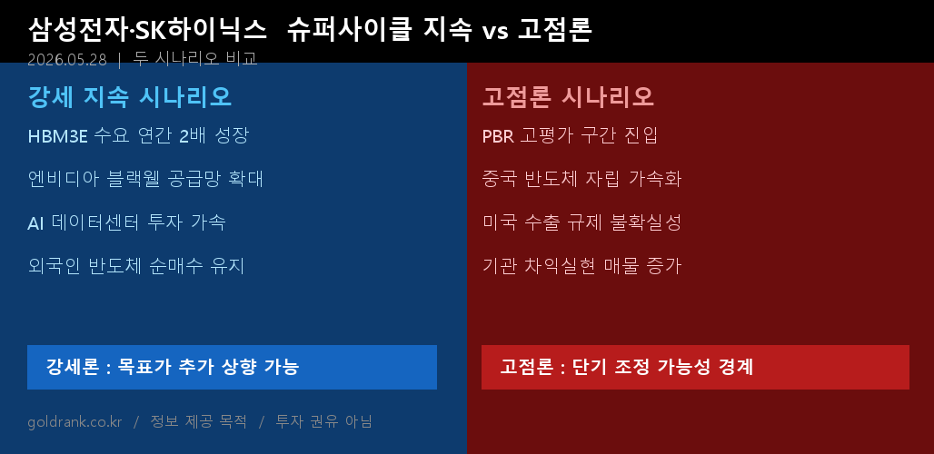 삼성전자·SK하이닉스 반도체 슈퍼사이클 지속 vs 고점론 — 두 시나리오 비교와 체크포인트