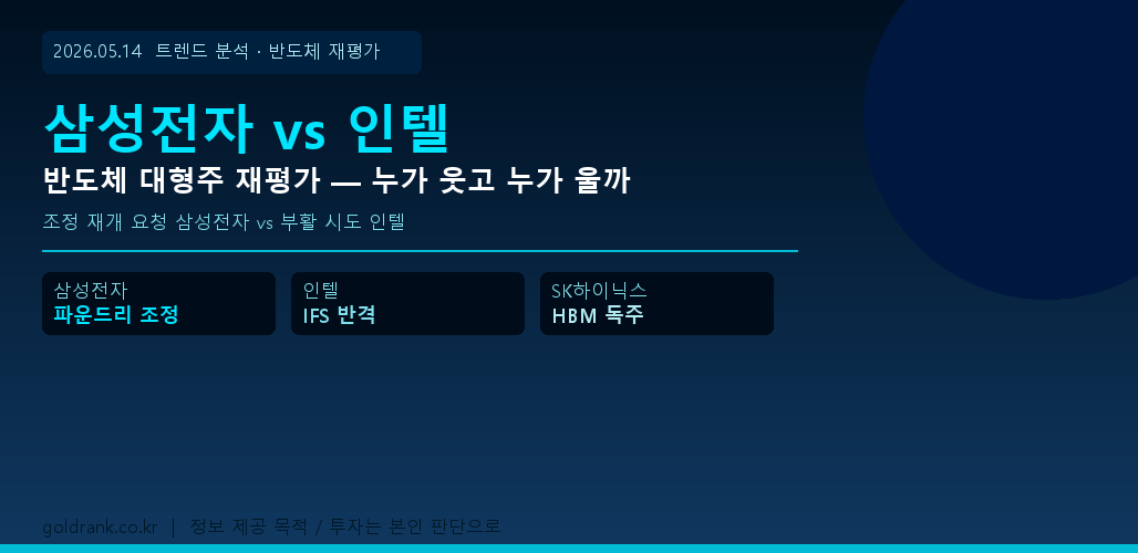 삼성전자 인텔 반도체 대형주 재평가 파운드리 비교 트렌드 2026년 5월
