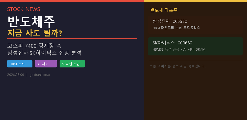 반도체주 지금 살까 — 삼성전자·SK하이닉스 시장 분석 뉴스 이미지 2026년 5월 6일