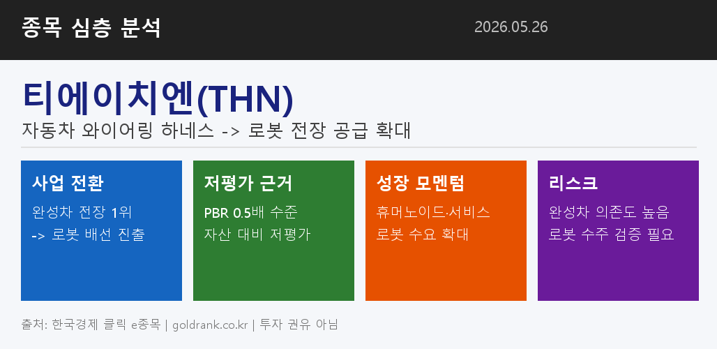 티에이치엔 자동차 와이어링 하네스 로봇 전장 저평가 분석