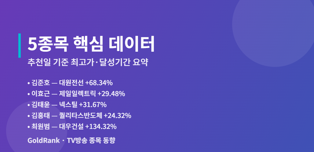 대원전선·제일일렉트릭·넥스틸·퀄리타스반도체·대우건설 5종목 핵심 데이터 인포그래픽