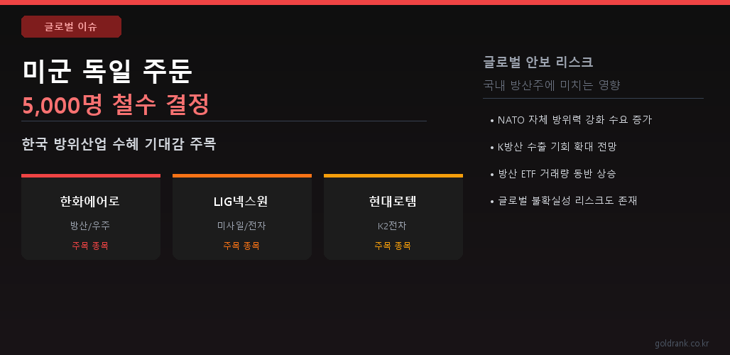 미군 독일 주둔 5000명 철수 결정과 한국 방산주 영향 분석