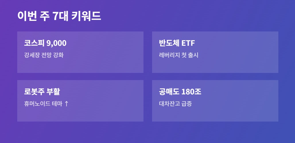 이번 주 7대 키워드 카드 시각화 — 코스피 반도체 로봇 공매도
