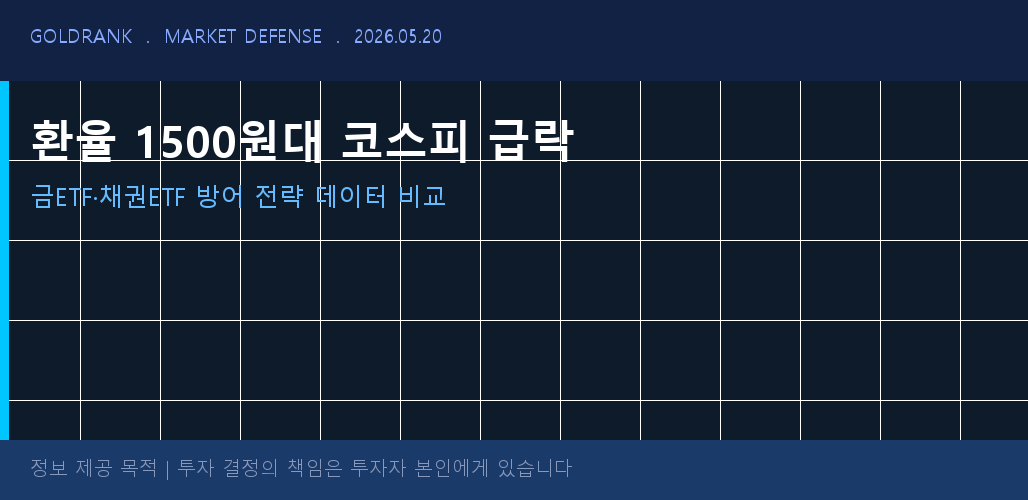 환율 1500원대 코스피 급락 금ETF 채권ETF 방어 전략