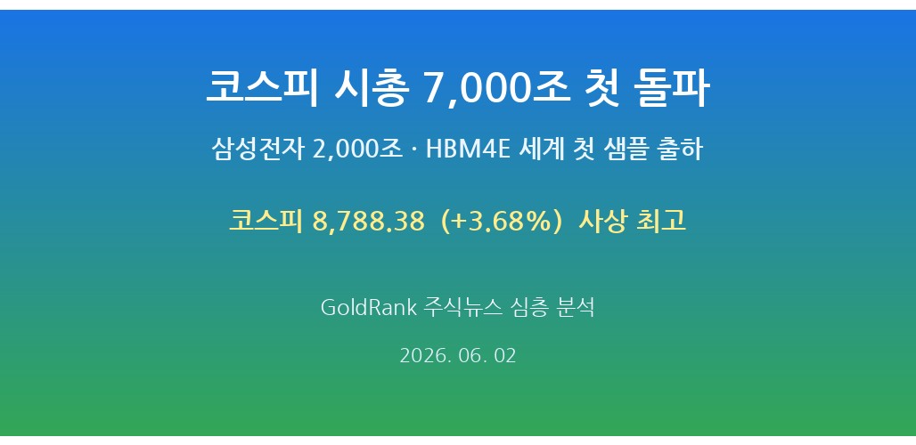대표 이미지 — 코스피 시총 7000조·삼성전자 2000조 첫 돌파와 HBM4E 샘플 출하 핵심 정리 인포그래픽
