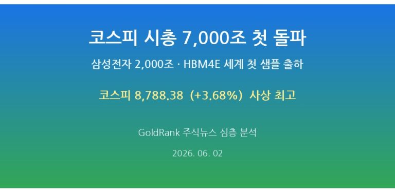 코스피 시총 7,000조·삼성 2,000조 첫 돌파, HBM4E 샘플 출하까지 심층 정리